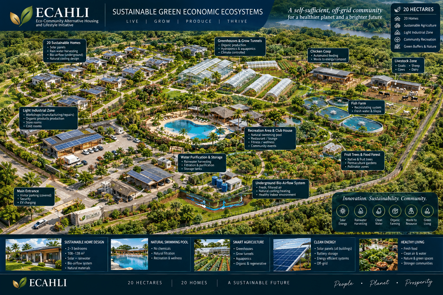 Sustainable off-grid eco-community concept masterplan by Petrus Van Der Merwe